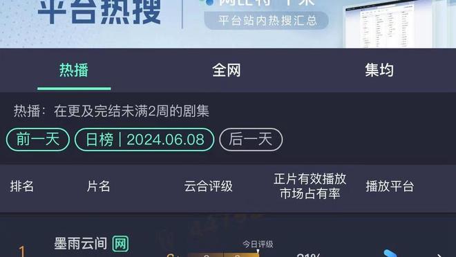 超强杀伤力！亚历山大半场9中4&10罚全中砍18分5助攻 正负值+12